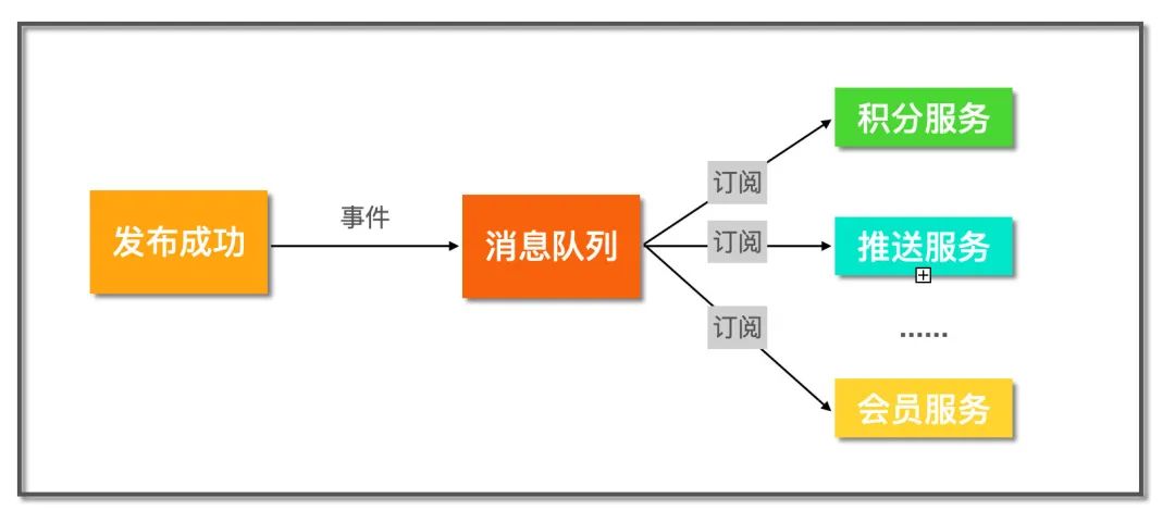 互联网公司的_编程语言_12