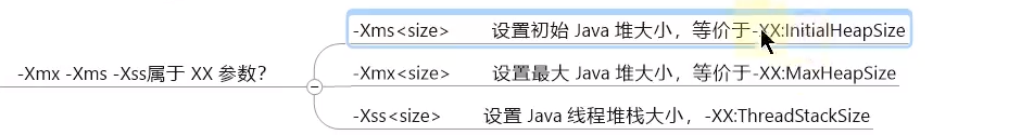 JVM运行时参数_垃圾收集器_04