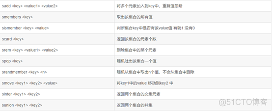 Redis的各种用途以及使用场景【转】_redis_05