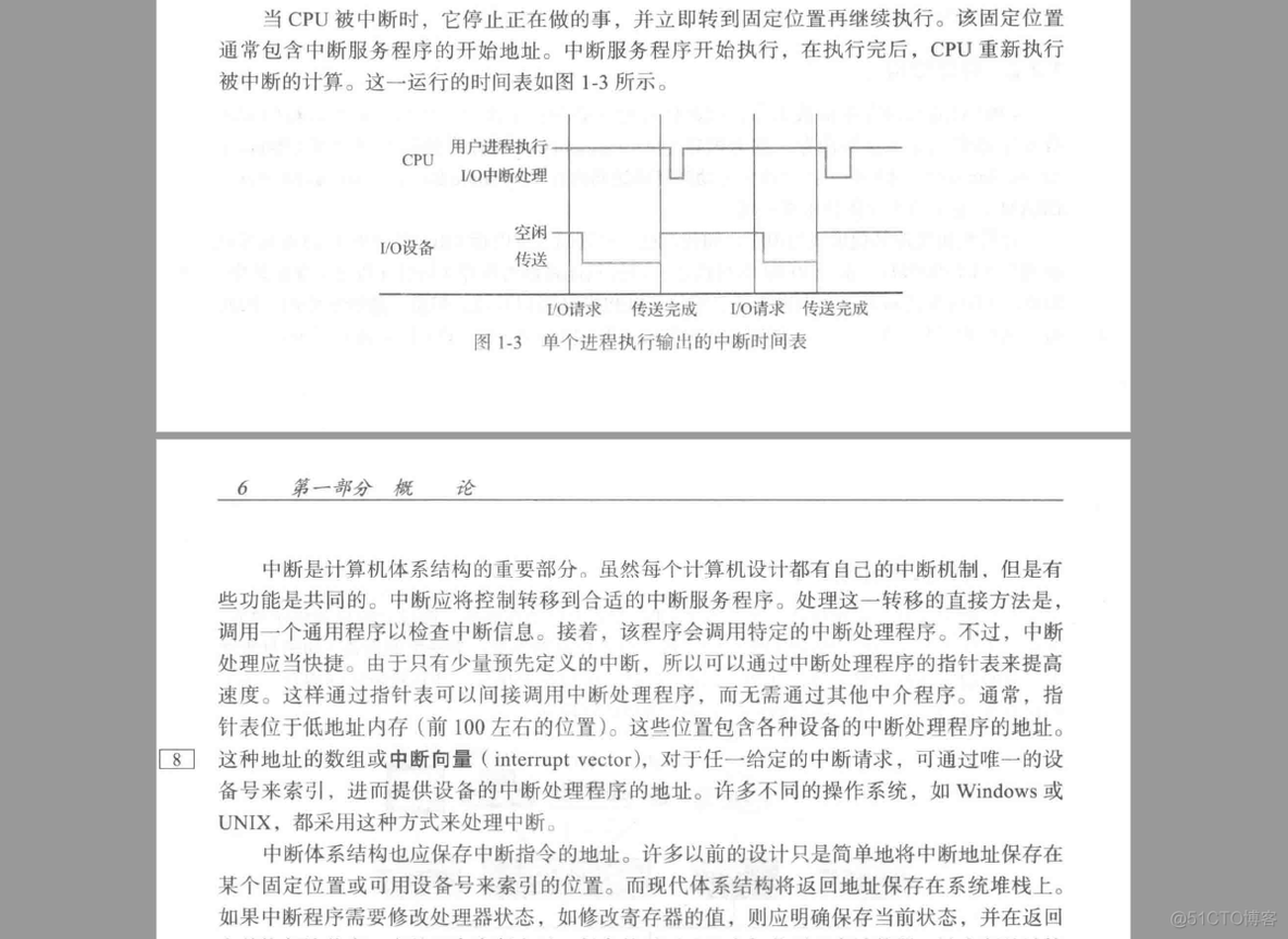 I/o 系统（待补充）_软中断_33