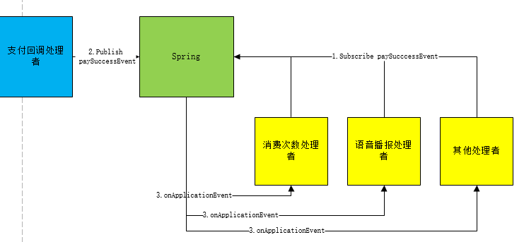 设计模式在工作中的实践_设计模式