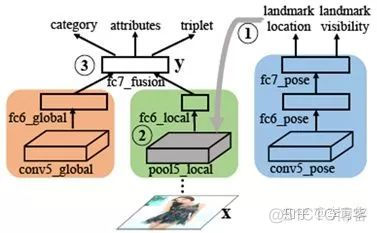 以图搜图技术演进和架构优化【优质文章】_github_09