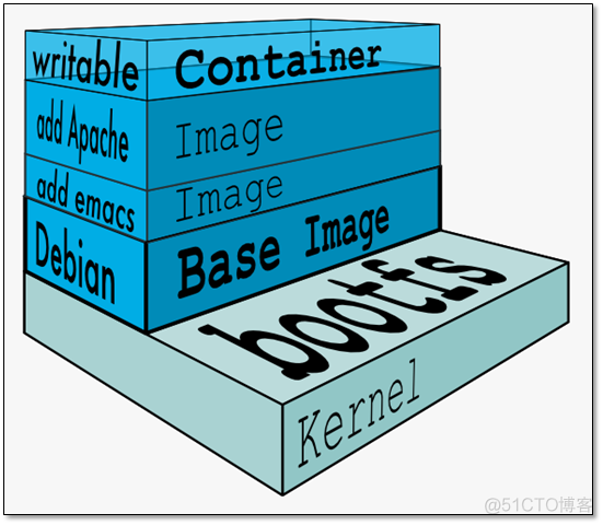 Docker 入门看这一篇就够了！_nginx_10