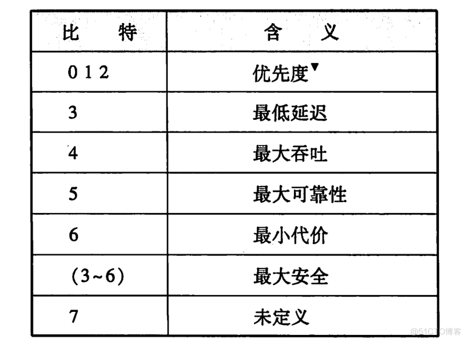 我画了 40 张图就是为了让你搞懂计算机网络层_队列_27