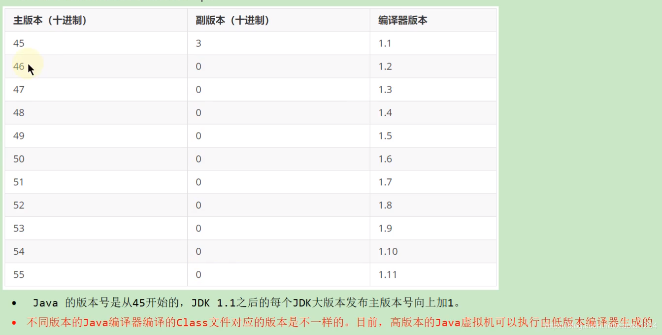 Class文件结构_常量池_21