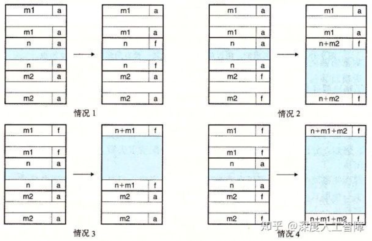 《深入理解计算机系统》（CSAPP）实验七 —— Malloc Lab_深入理解计算机系统_04