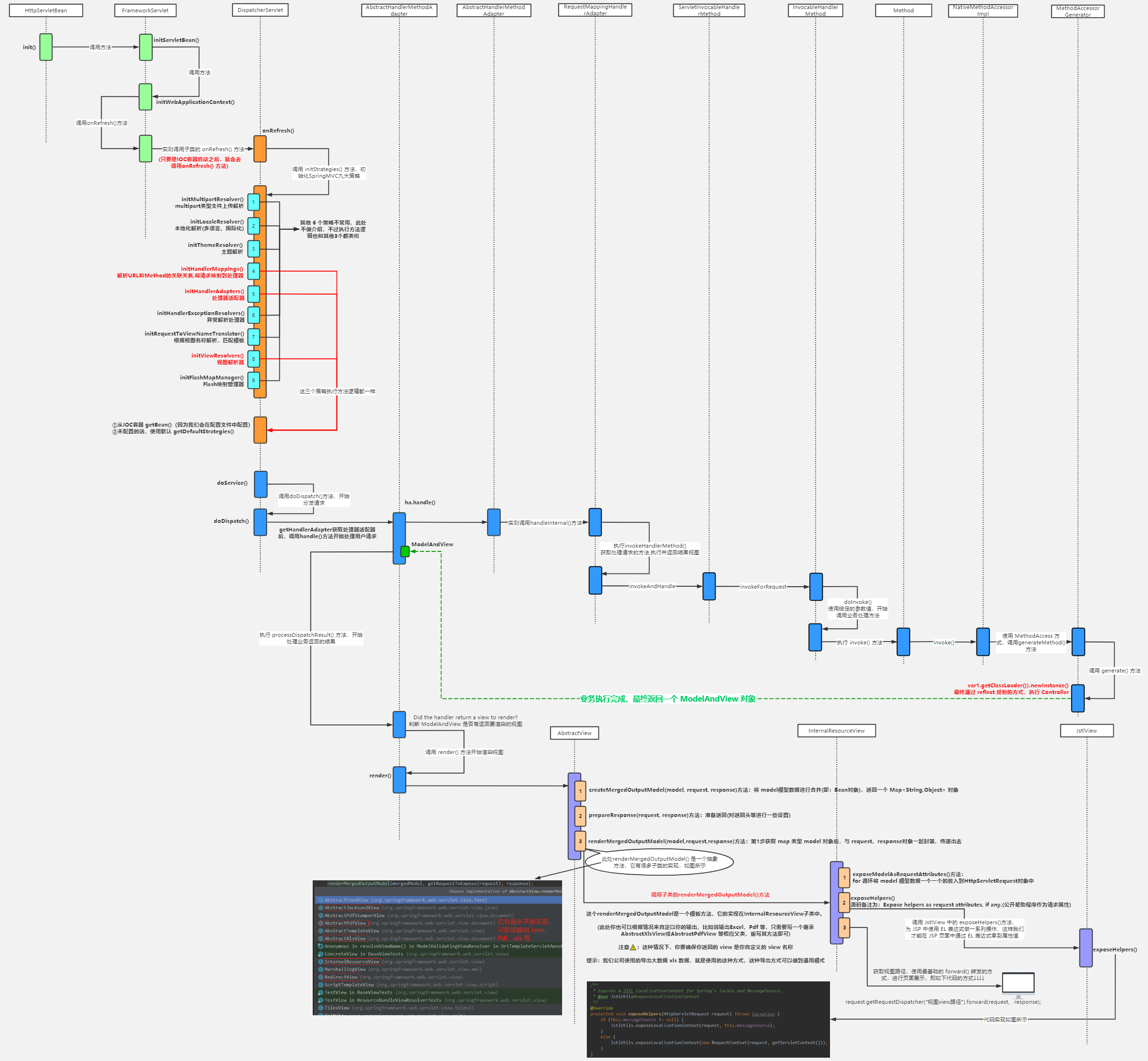 SpringMVC-源码-图解_资源