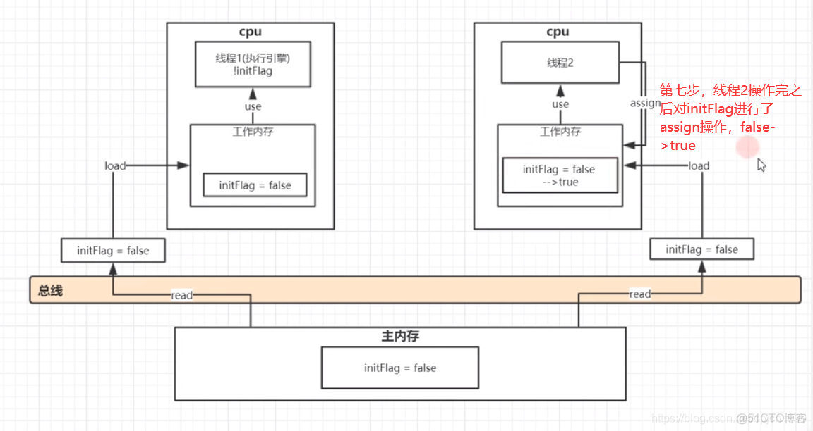 深入理解Java内存模型（JMM）_数据_12