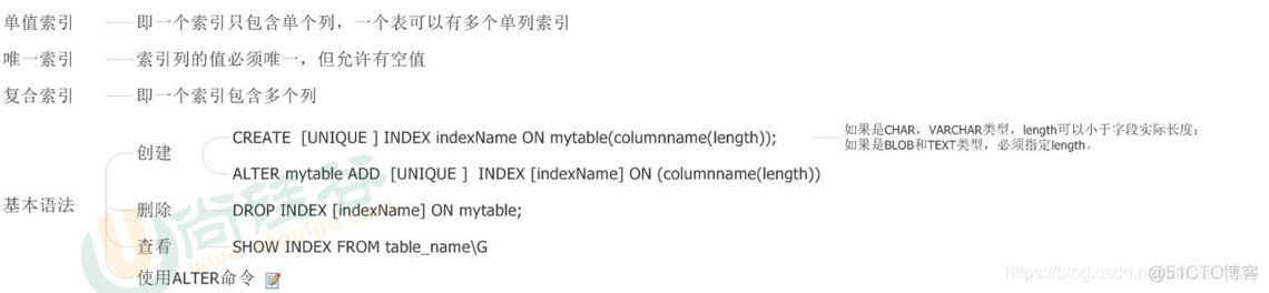 MySQL的索引优化分析_数据_11