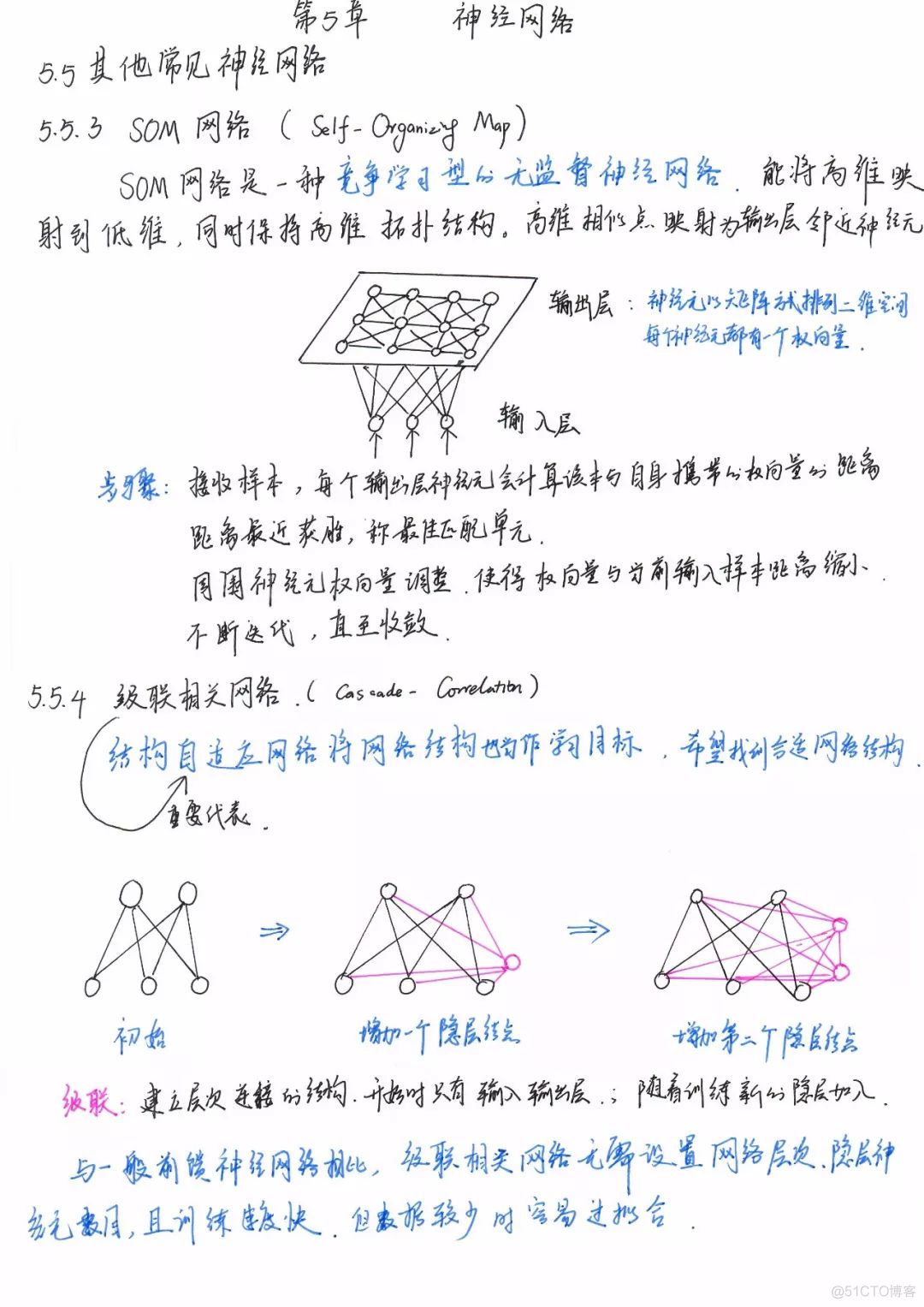 总结 | 博士大佬为机器学习入门学习路线_计算机视觉_06