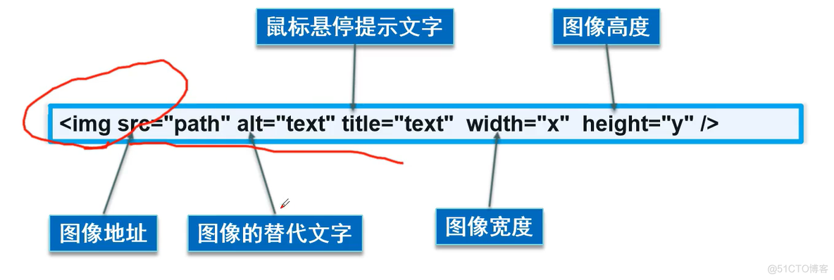 HTML5个人向基础总结_ide