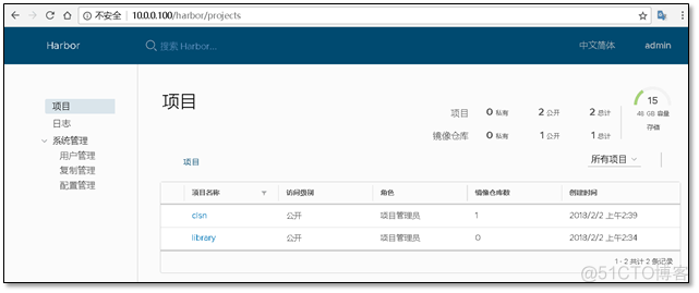 Docker 入门看这一篇就够了！_centos_18