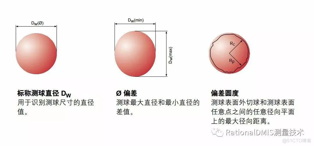 RationalDMIS测座测头系统_系统配置_18