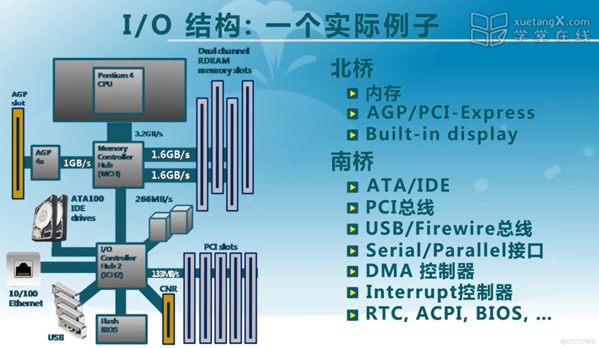 I/o 系统（待补充）_内核线程_02