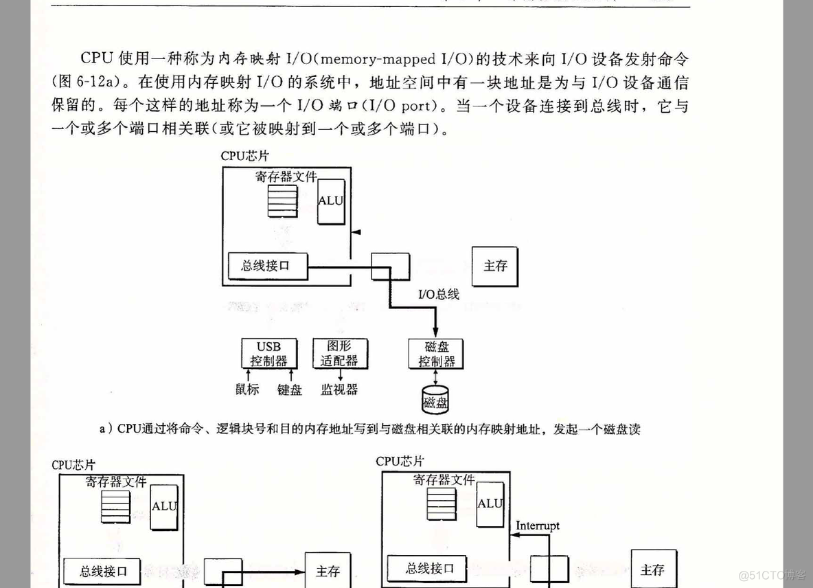 I/o 系统（待补充）_软中断_52