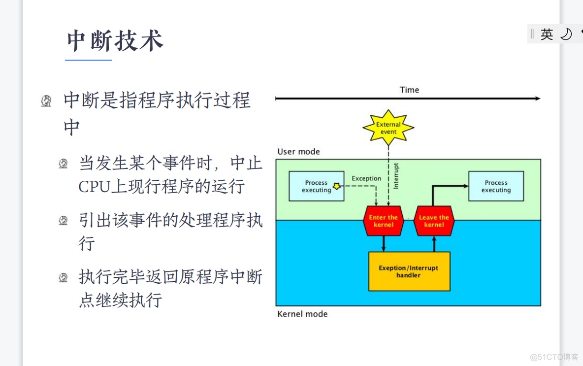 I/o 系统（待补充）_寄存器_56