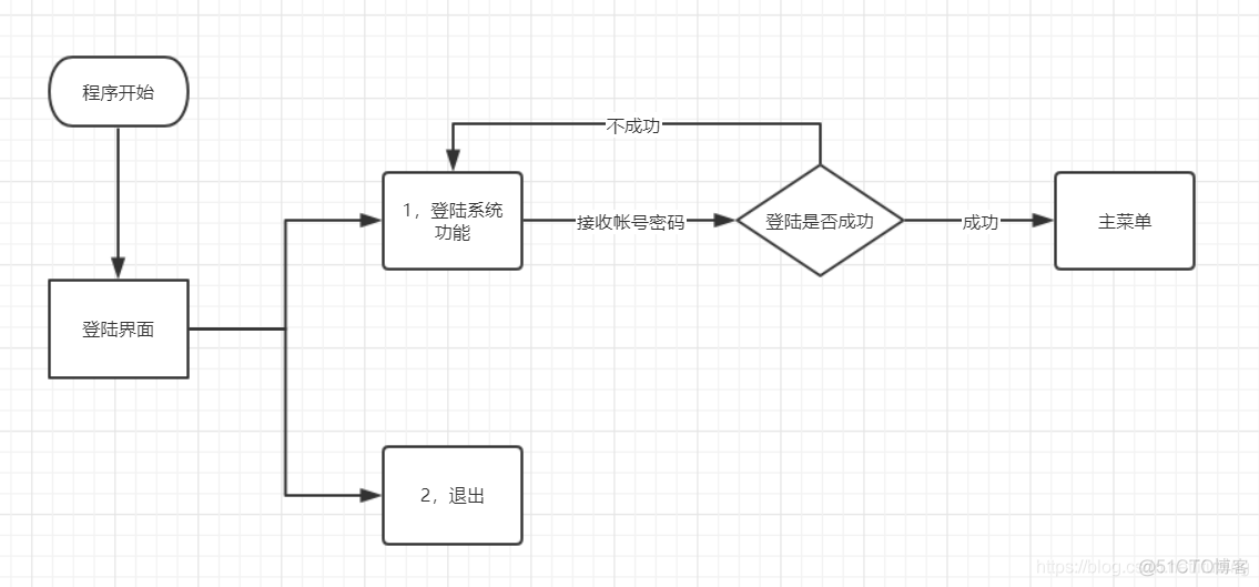 项目 我行我素购物管理系统 0913_管理系统_02