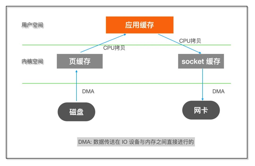 互联网公司的_编程语言_15