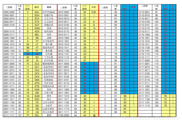 Go语言基本语法——变量及常量_数据类型转换_27