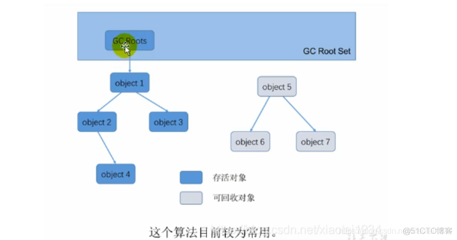 java面试知识点总结3_java_36