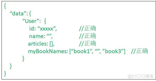 我为什么放弃RESTful，全面拥抱GraphQL_大数据_21