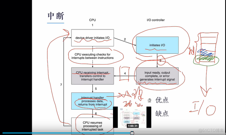 I/o 系统（待补充）_内核线程_66