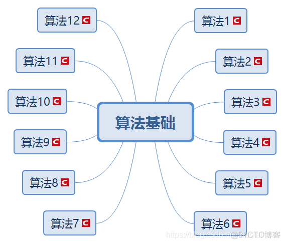 算法基础总结_java