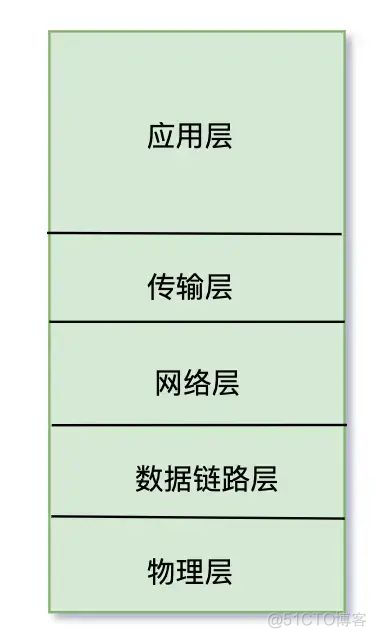 三天两夜肝完这篇万字长文，终于拿下了 TCP/IP_dbcp_07