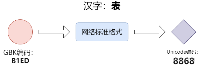 36 张图详解网络基础知识_网络通信_06