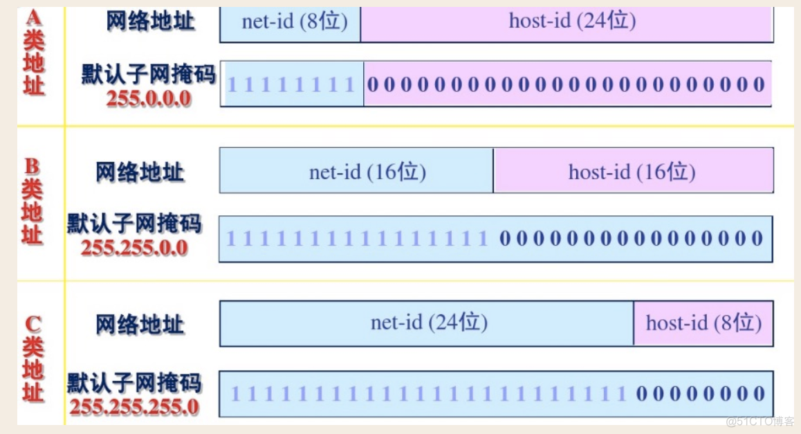 网络基础知识--子网划分_子网_05