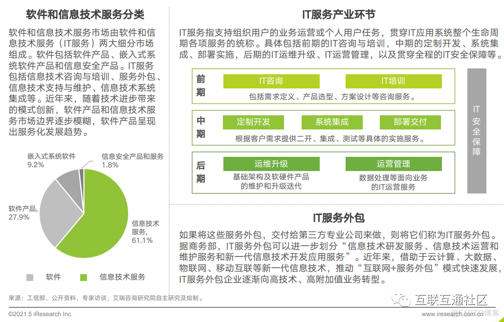 IT服务及相关概念界定_区块链_02