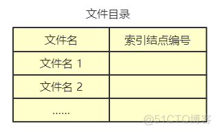 操作系统：文件管理_顺序文件_13