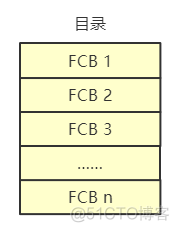 操作系统：文件管理_文件名_12