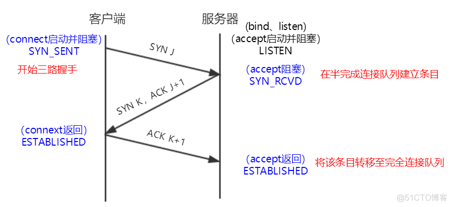 4. 基本socket函数_文件描述符