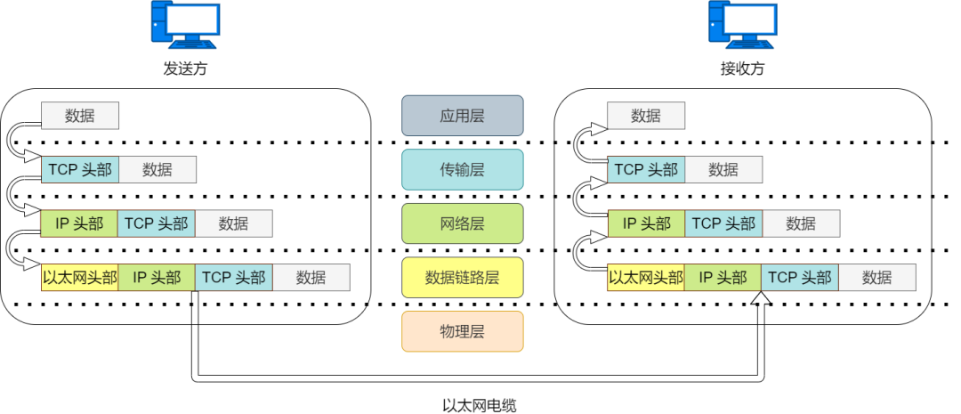 36 张图详解网络基础知识_以太网_18