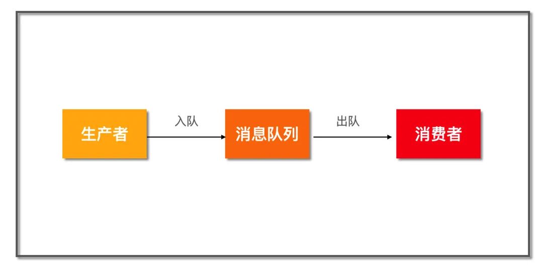 互联网公司的_队列_10