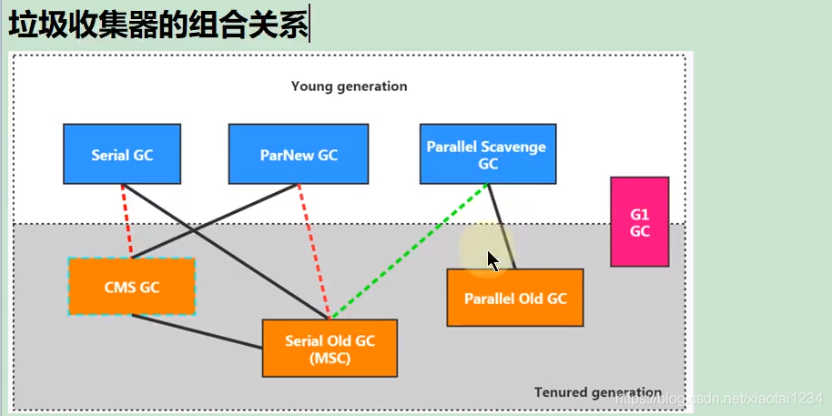 JVM运行时参数_方法区_23