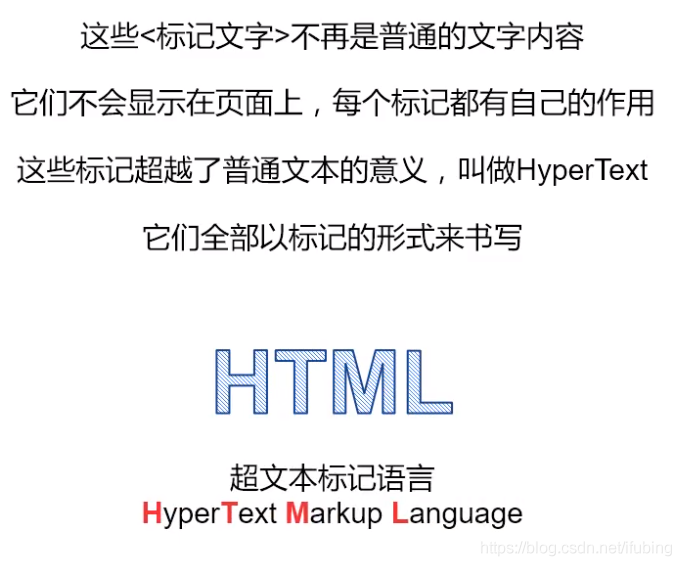 前端开发 什么是网页 什么是html_html_16