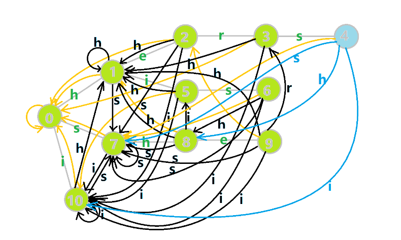 [模板] AC自动机_AC自动机_04