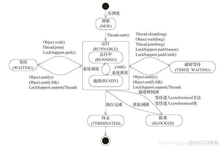 深入浅出 Java 多线程_阻塞队列_02