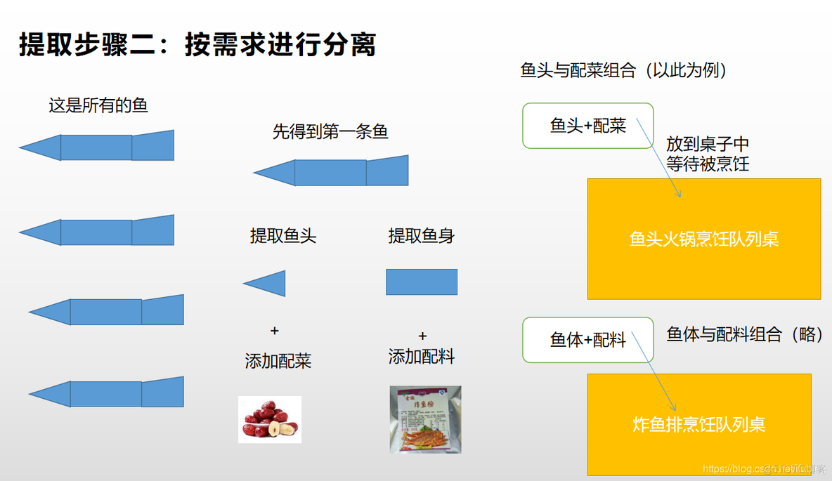 理解爬虫的工作流程_保存数据_06