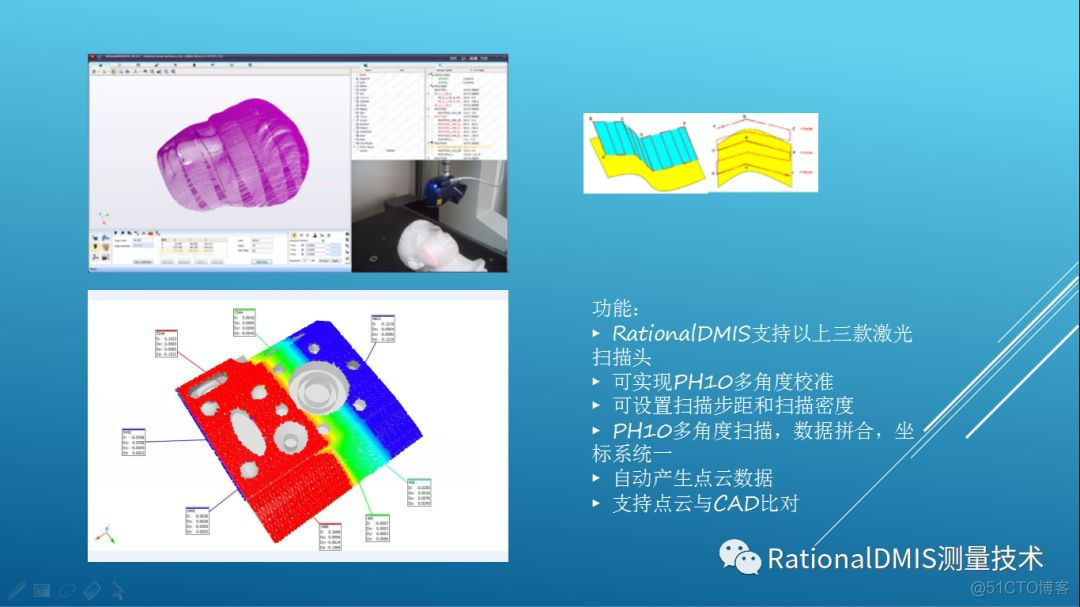 RationalDMIS完美的测量解决方案_二次开发_21