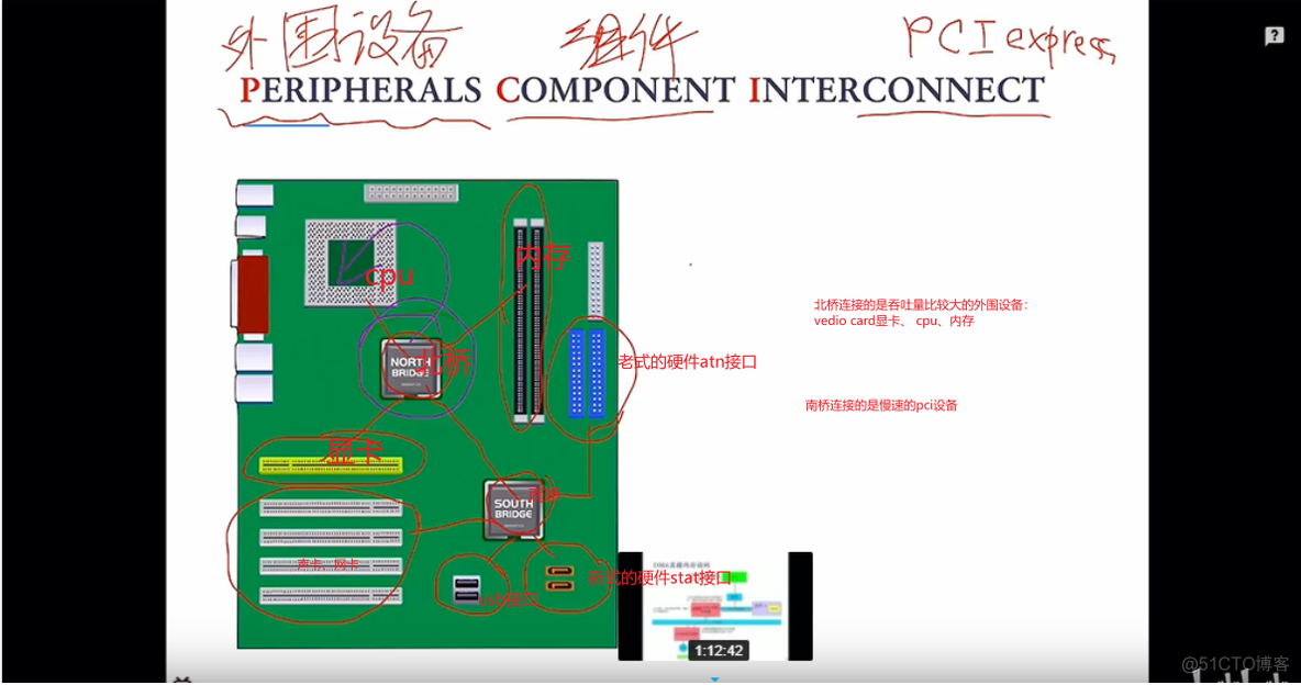 I/o 系统（待补充）_内核线程_03