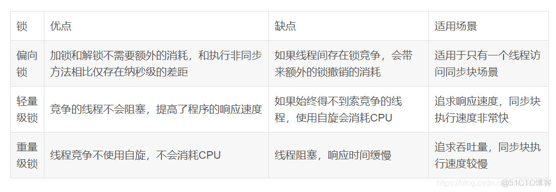 多线程面试题3_实例方法_02