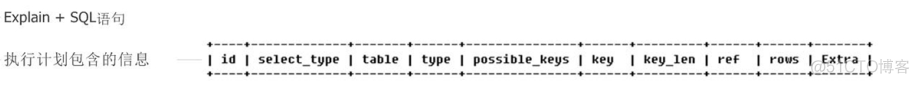 MySQL的索引优化分析_mysql_23