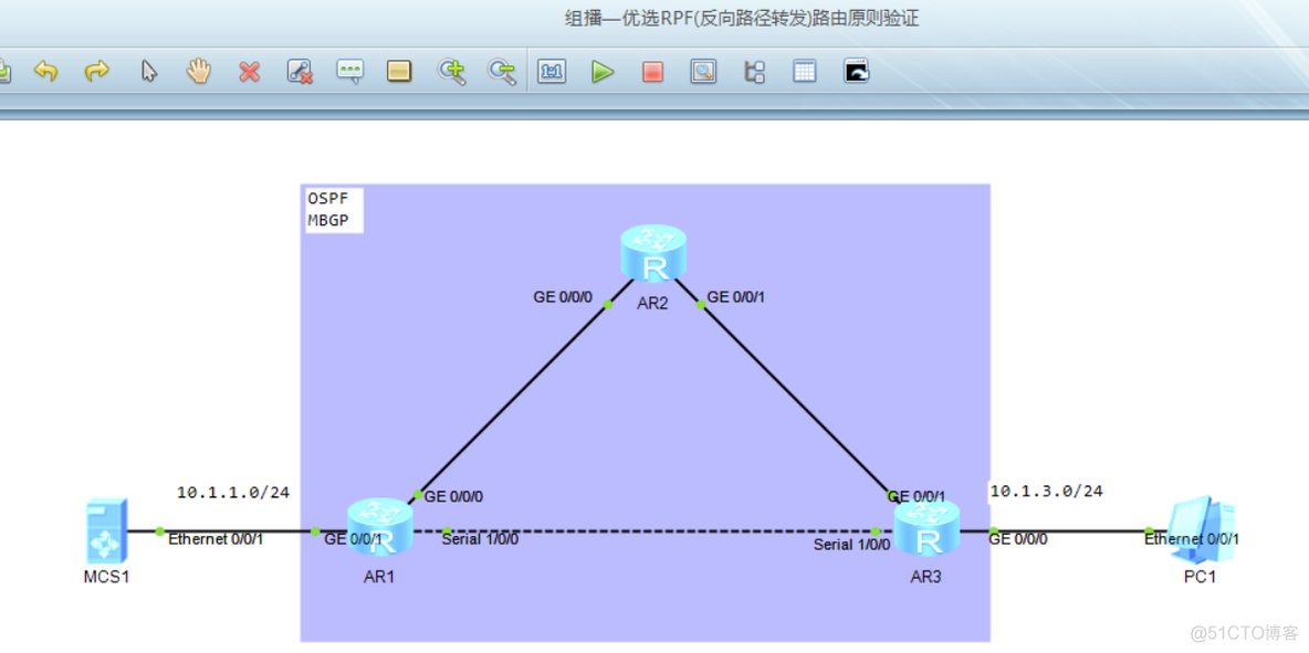 组播——优选RPF(反向路径转发)路由原则验证_组播