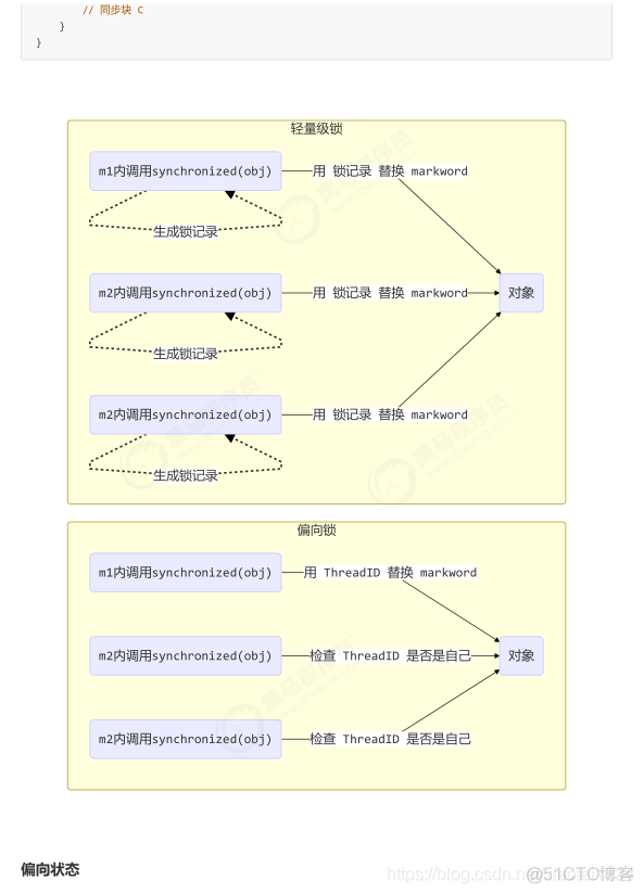 共享模型之管程_堆栈_77