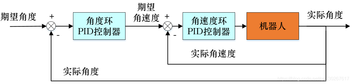 PID算法-从单级PID到单神经元自适应PID控制器_传递函数_05