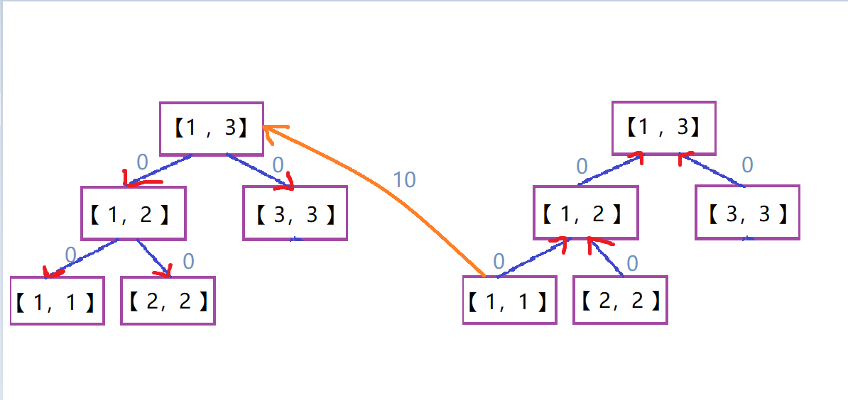 线段树优化建图_git_04