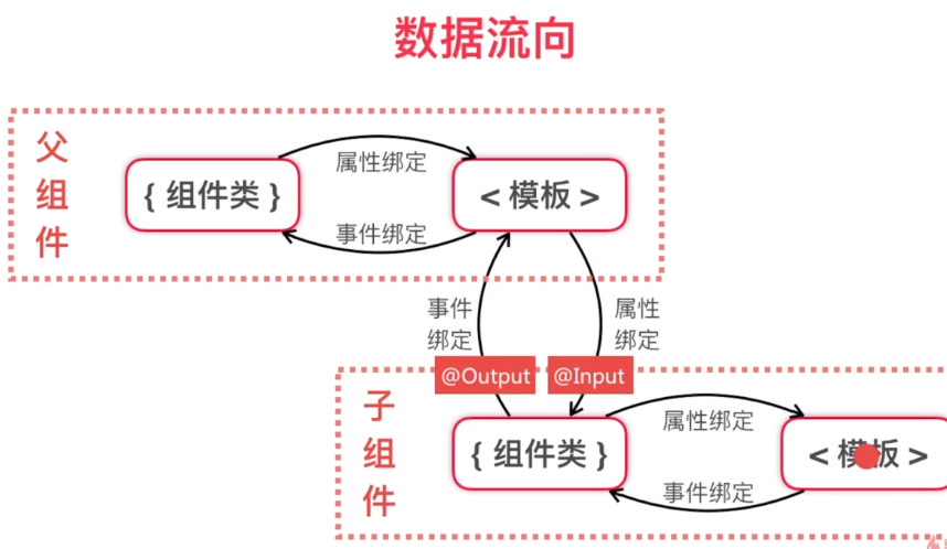 angular 2 - 002 - 基本概念和使用_Angular_08